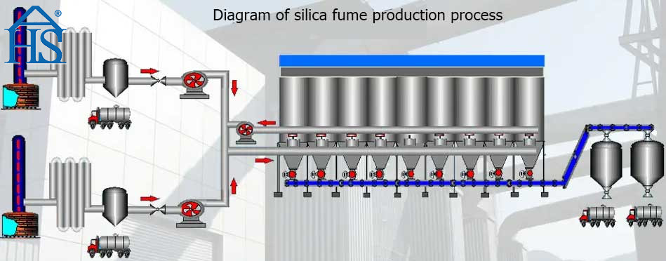 silica-fume-process