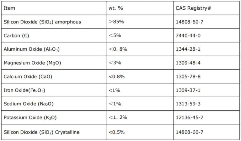 Silica Fume Material Safety Data Sheet (msds) - Henan Superior Abrasives