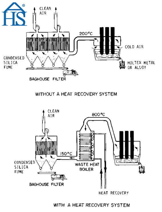 Schematische weergave van siliciumfabrieken met en zonder warmteterugwinningssysteem