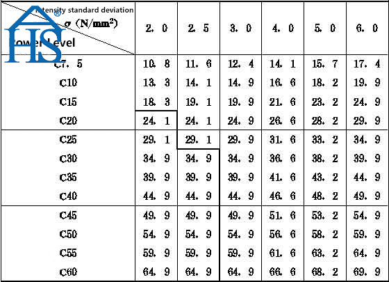 concrete grade