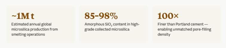 The pollution problem where microsilica comes from